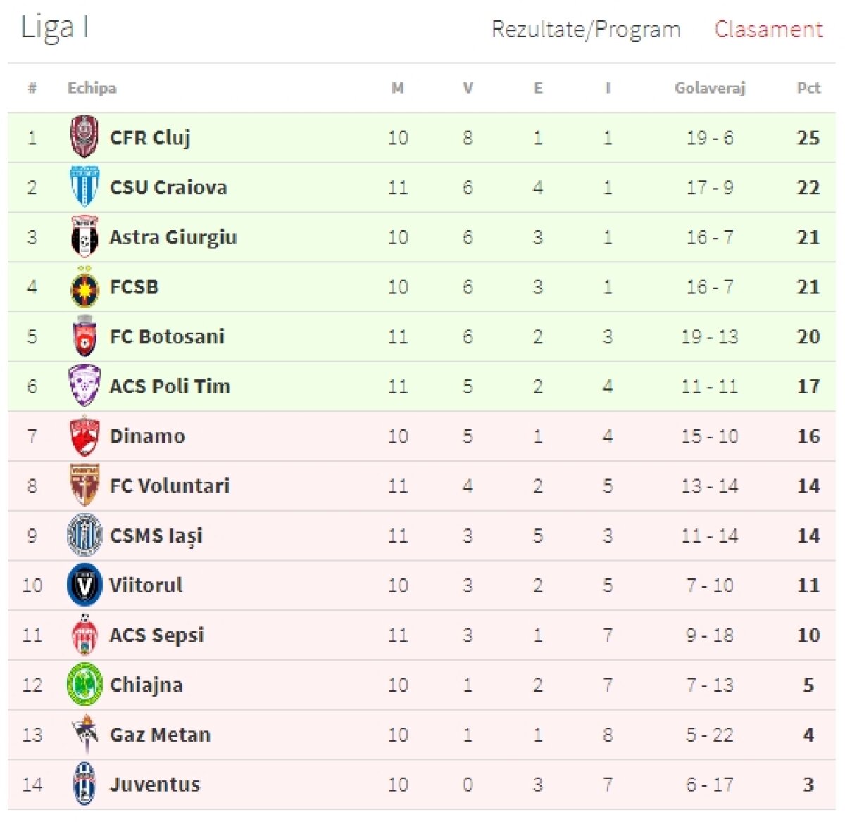 VIDEO + FOTO Ploaie de goluri în derby-ul din Moldova » FC Botoșani și Poli Iași au oferit un meci spectaculos, cu 6 goluri