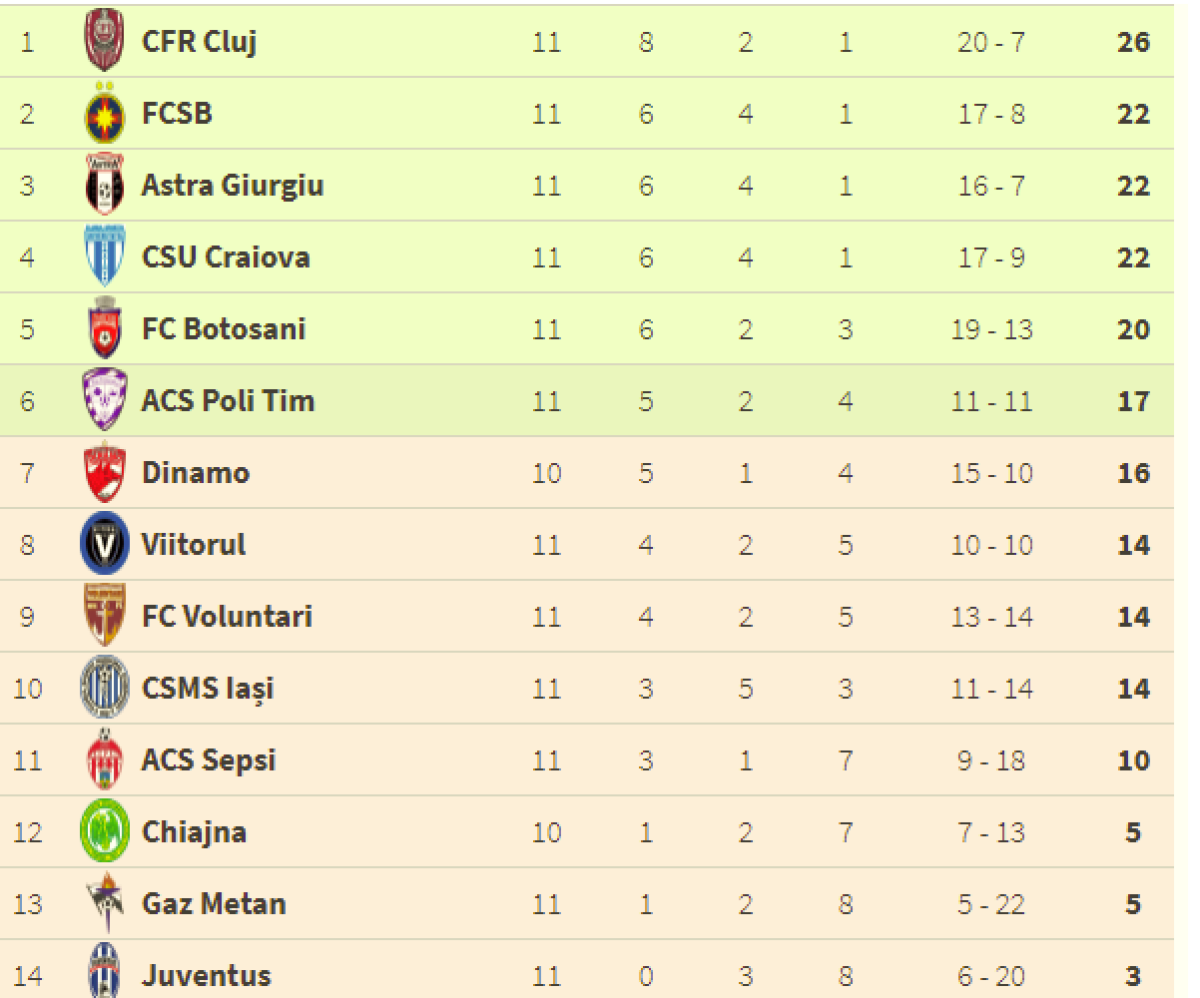 FOTO + VIDEO Derby adormit » CFR și FCSB au terminat la egalitate, 1-1 » Budescu i-a salvat pe roș-albaștri