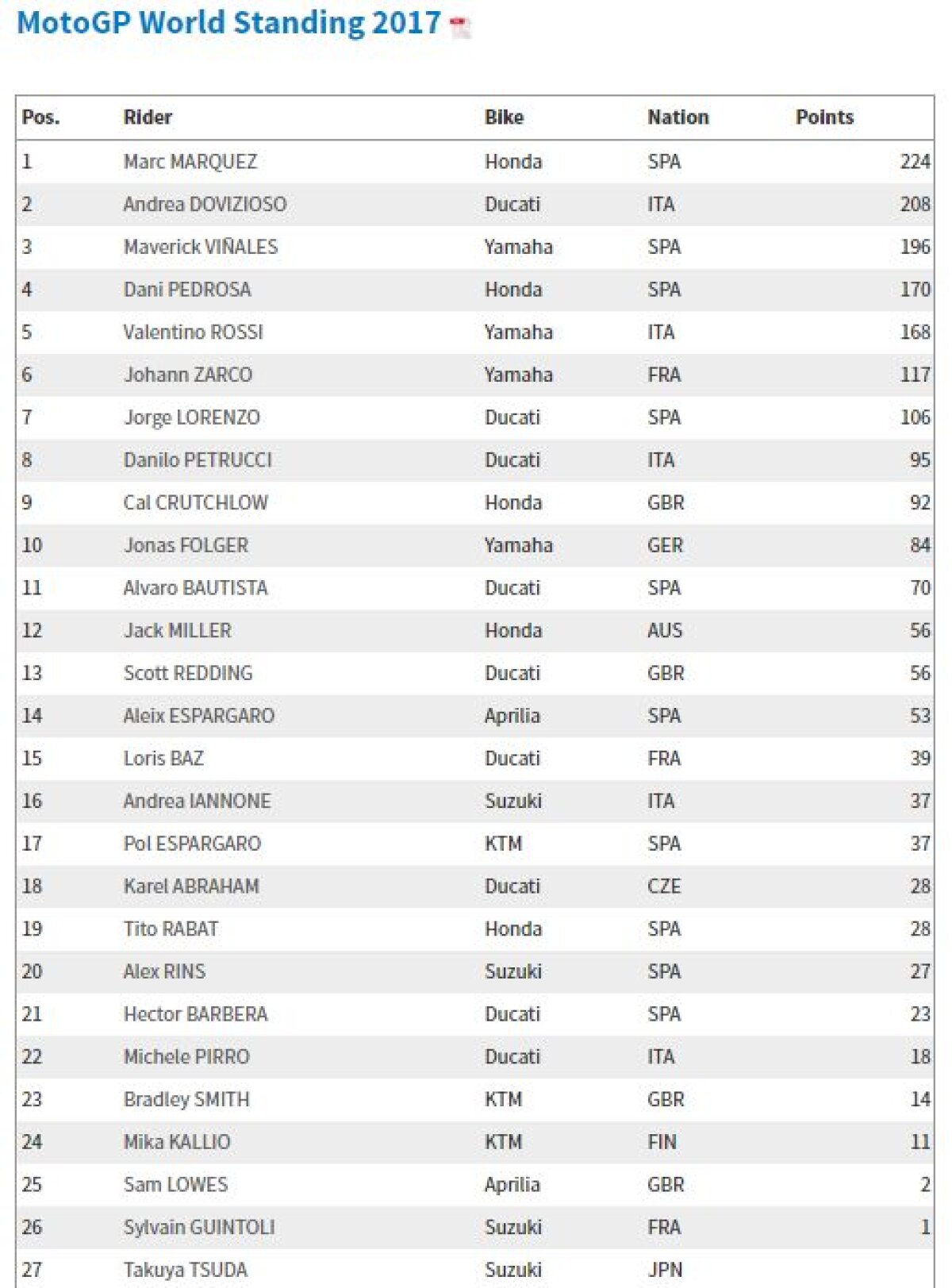 GALERIE FOTO » MotoGP » Victorie importantă a lui Marc Marquez, în Aragon, și cursă de excepție pentru Valentino Rossi, la 24 de zile după operație