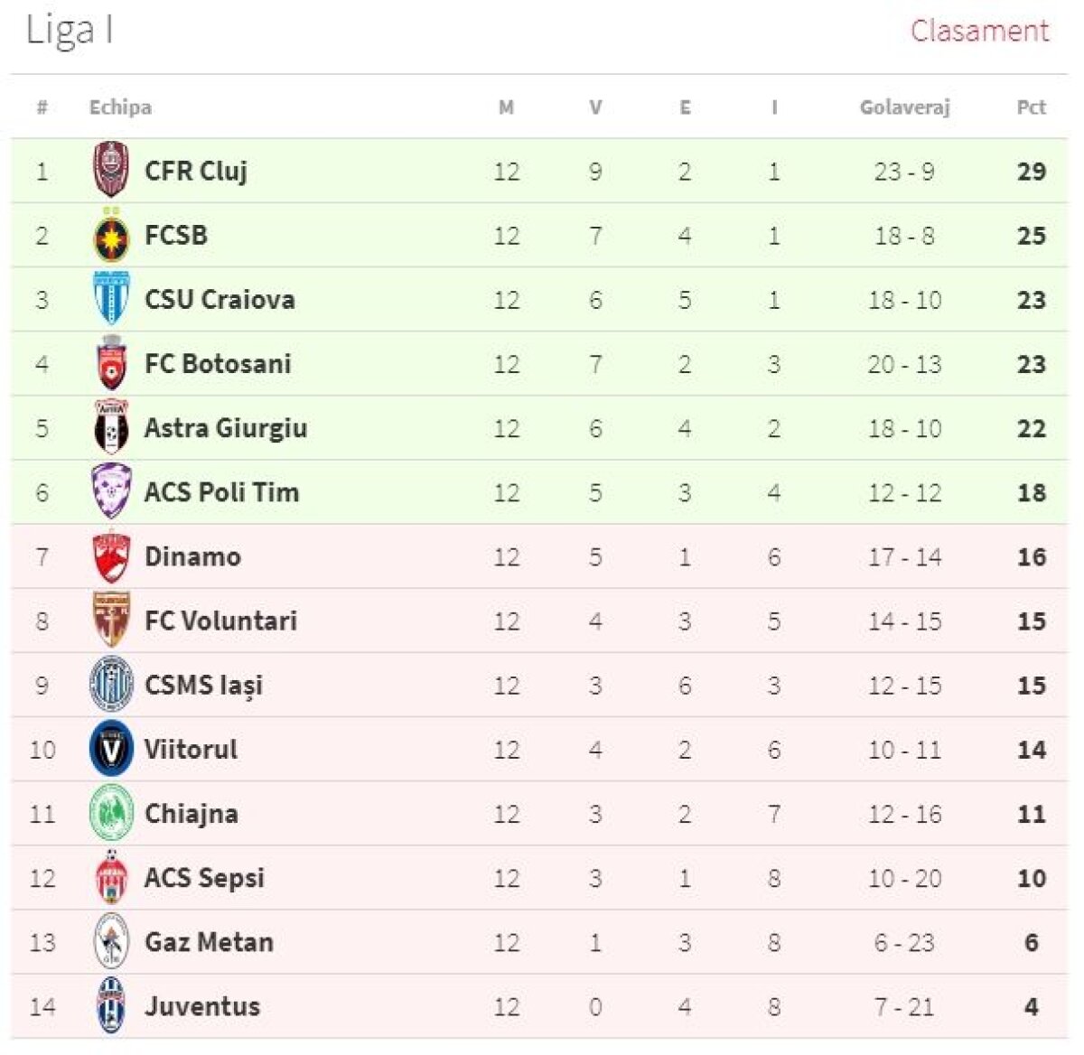 FOTO + VIDEO Chiajna, "kriptonita" lui Dinamo » Fosta echipă a lui Miriuță i-a stricat debutul în "Ștefan cel Mare" noului antrenor dinamovist