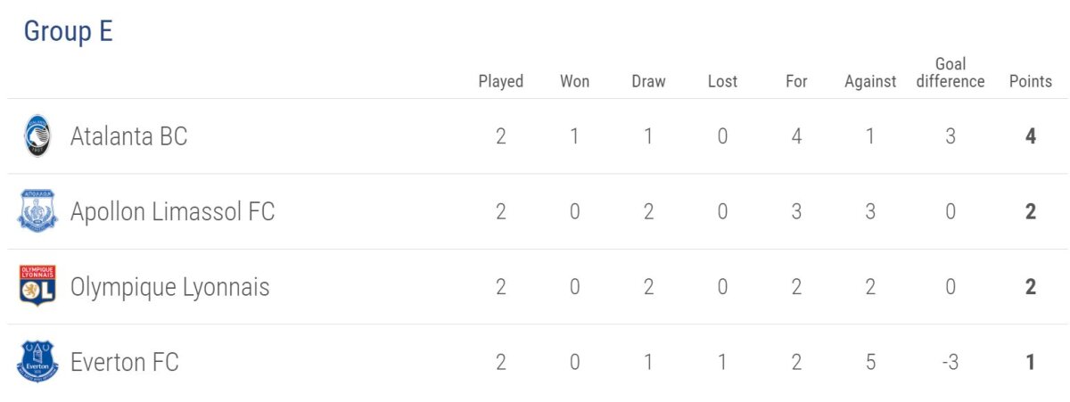 VIDEO Vezi AICI toate rezultatele meciurilor din etapa a doua a grupelor Europa League » Victorie dramatică obținută de Milan, înfrângere surprinzătoare pentru Atheltic Bilbao