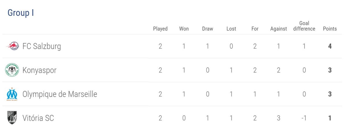 VIDEO Vezi AICI toate rezultatele meciurilor din etapa a doua a grupelor Europa League » Victorie dramatică obținută de Milan, înfrângere surprinzătoare pentru Atheltic Bilbao