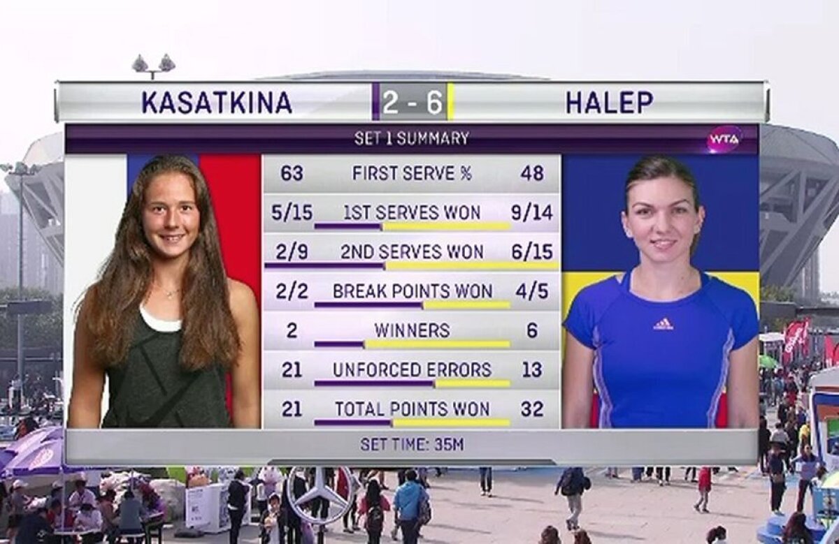 VIDEO Revanșa perfectă! Halep nu i-a dat nicio șansă Dariei Kasatkina și s-a calificat în premieră în semifinalele de la Beijing