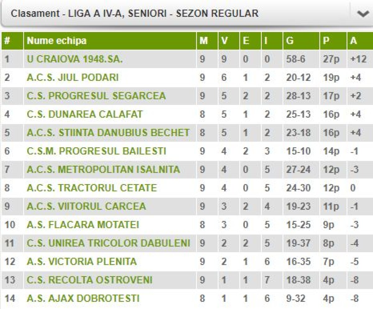 VIDEO+FOTO FC U Craiova a reușit o victorie în orașul lui Amza Pellea » Dănănae le-a dat emoții craiovenilor