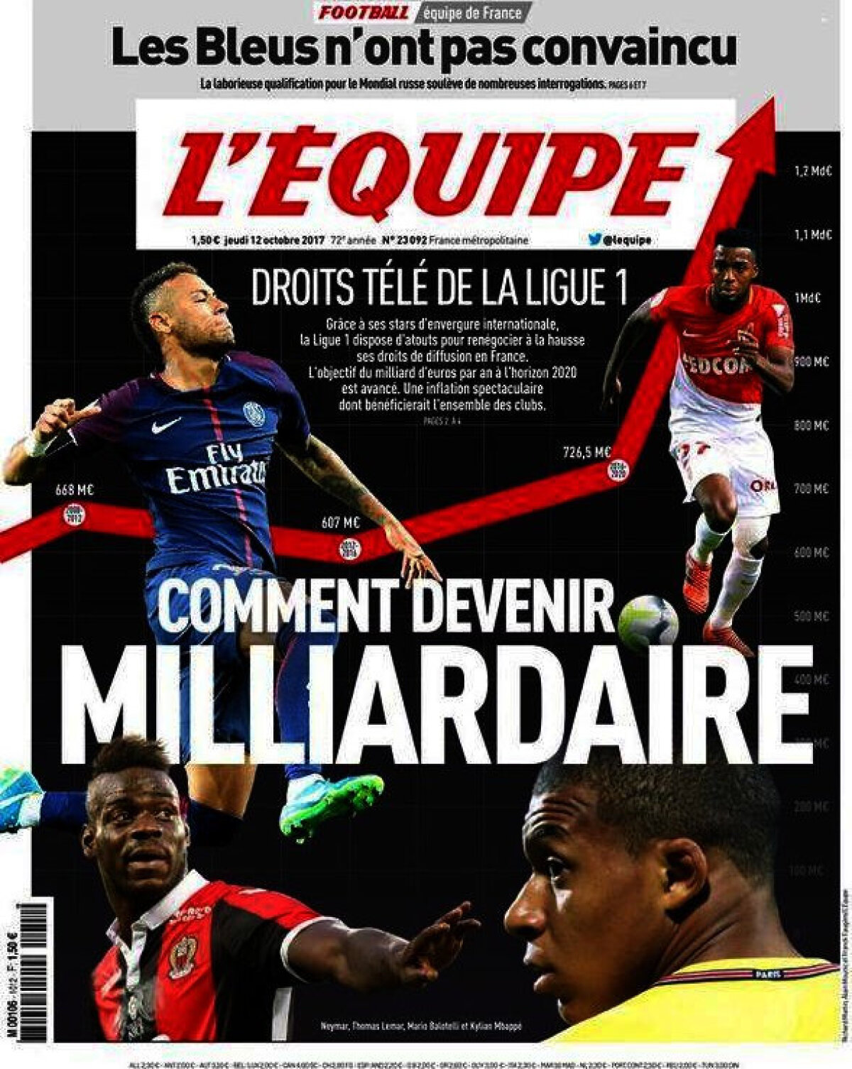 Ce scriu azi ziarele de sport din lume (12 octombrie 2017)