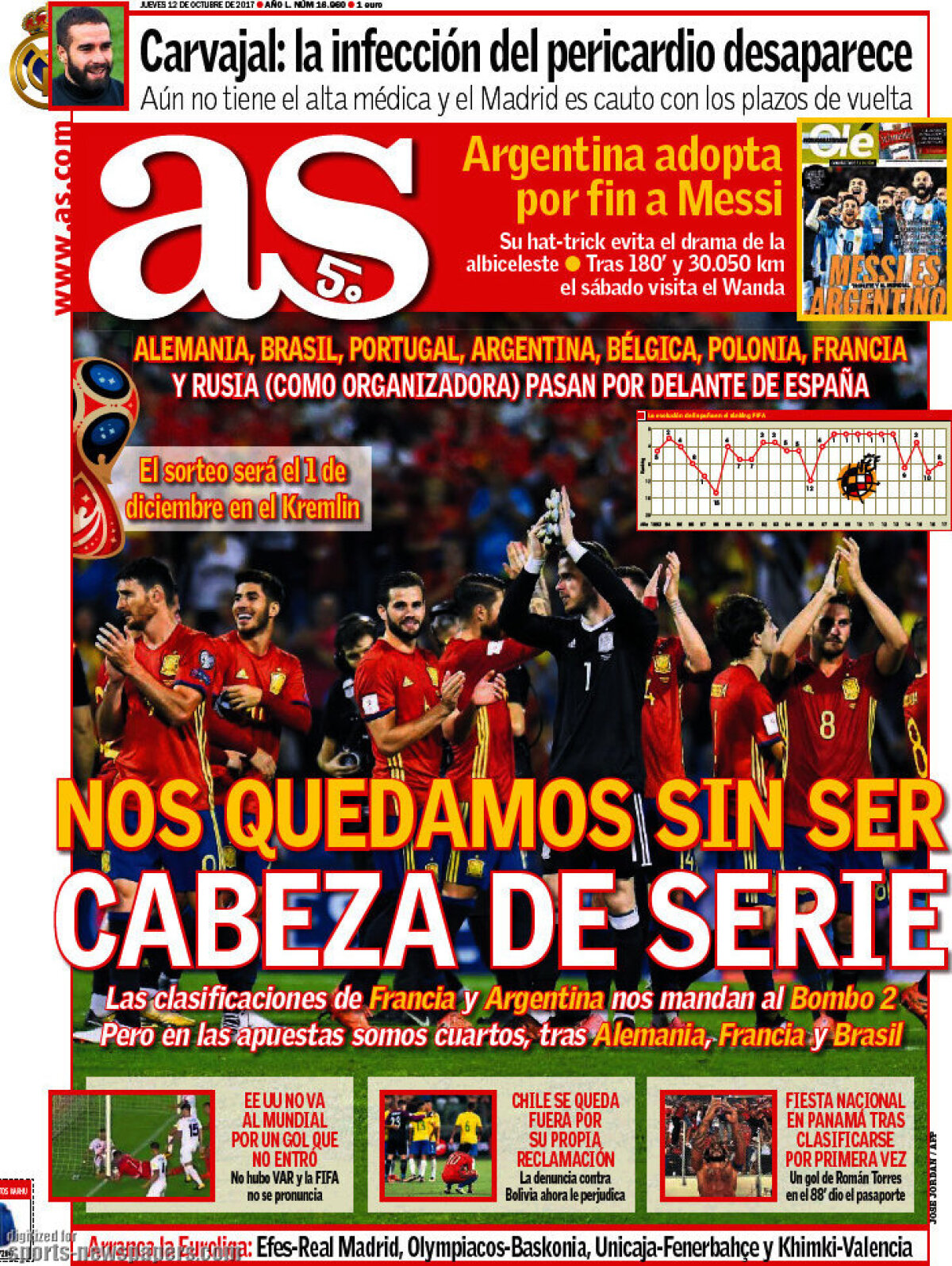 Ce scriu azi ziarele de sport din lume (12 octombrie 2017)