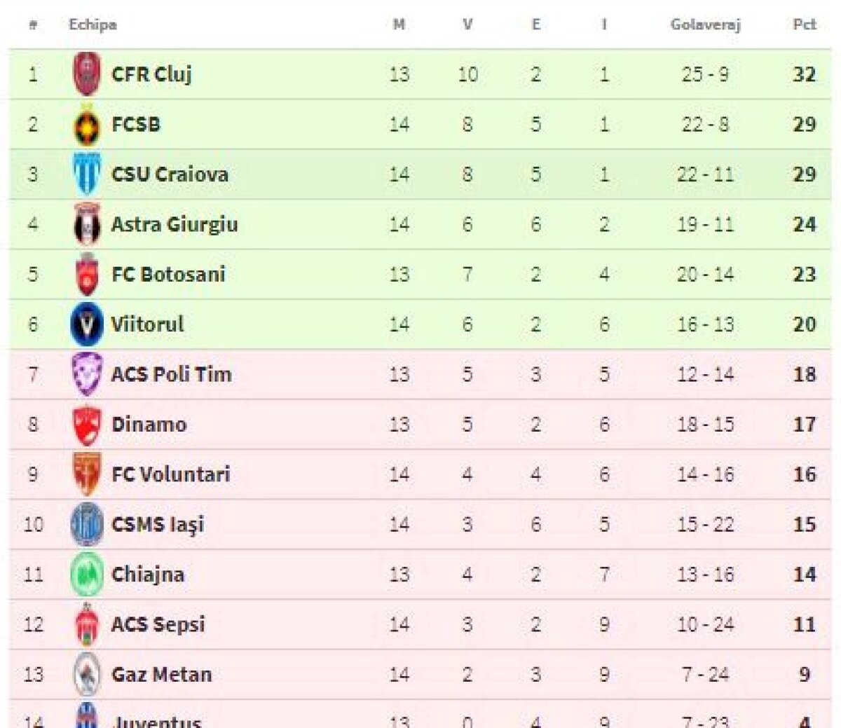 FOTO + VIDEO Fotbal în beznă » Sepsi și Astra Giurgiu au oferit un meci modest, animat doar de emoțiile cu instalația de nocturnă