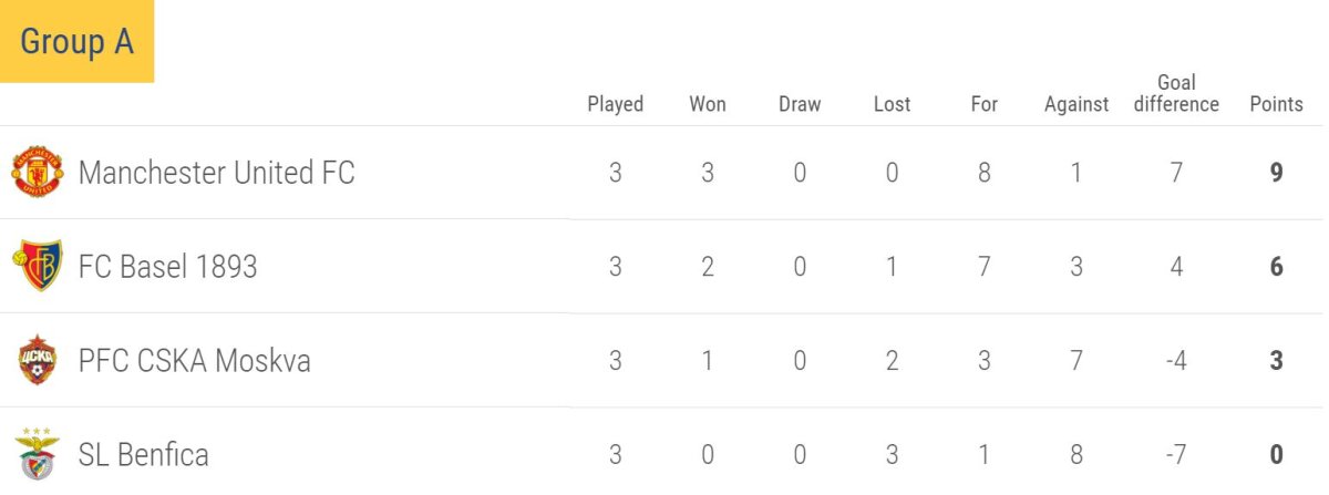 VIDEO+FOTO Meciuri memorabile în Liga Campionilor » Partidă nebună pe Stamford Bridge, echipa lui Stanciu și Chipciu, umilită de starurile lui PSG 