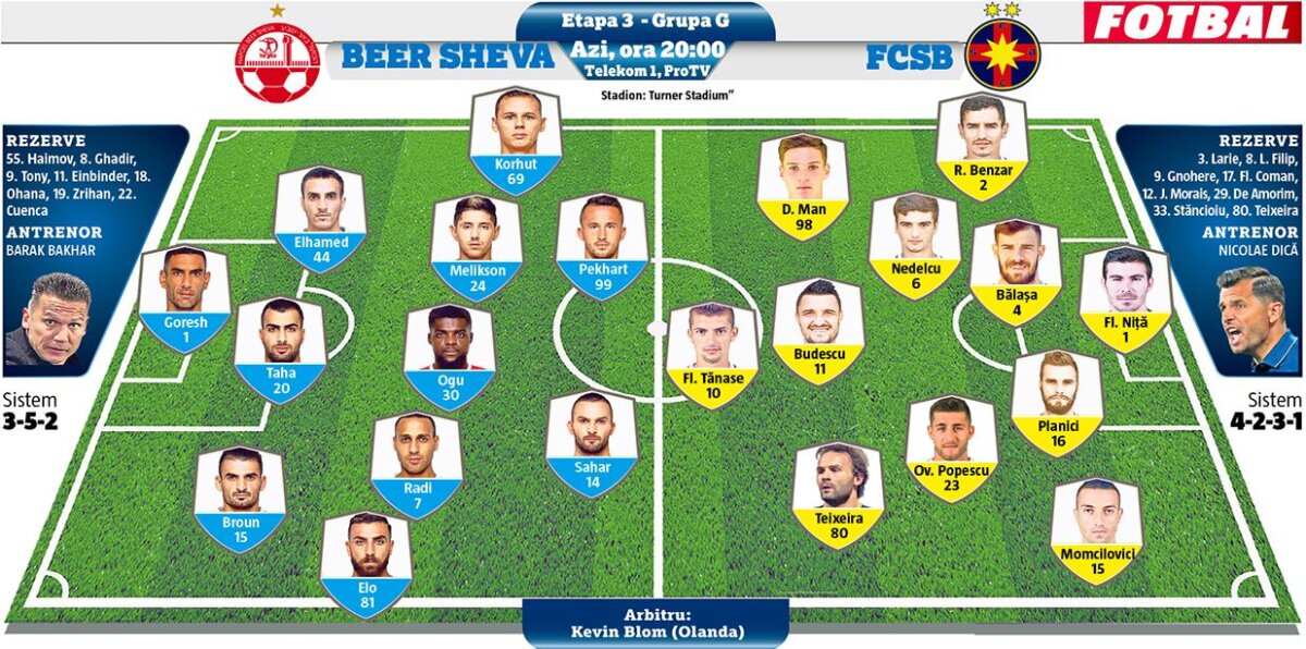 GALERIE FOTO Reportaj GSP în mijlocul deşertului, din Beer Sheva » FCSB joacă azi la 5 kilometri de "armata șopârlelor"