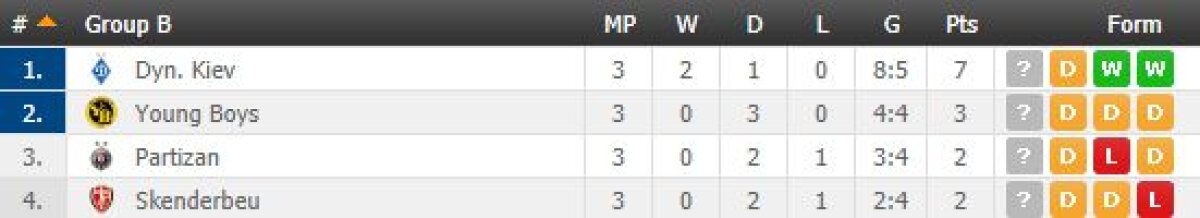 VIDEO + FOTO Toate rezultatele și golurile din etapa a treia a EL » Lugano a învins Plzen + Gol senzațional marcat de Giroud!