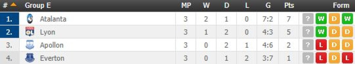 VIDEO + FOTO Toate rezultatele și golurile din etapa a treia a EL » Lugano a învins Plzen + Gol senzațional marcat de Giroud!