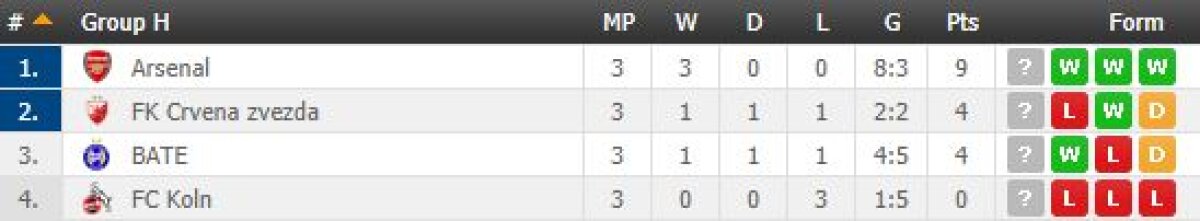 VIDEO + FOTO Toate rezultatele și golurile din etapa a treia a EL » Lugano a învins Plzen + Gol senzațional marcat de Giroud!