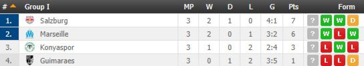 VIDEO + FOTO Toate rezultatele și golurile din etapa a treia a EL » Lugano a învins Plzen + Gol senzațional marcat de Giroud!