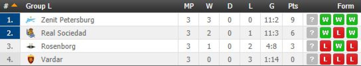 VIDEO + FOTO Toate rezultatele și golurile din etapa a treia a EL » Lugano a învins Plzen + Gol senzațional marcat de Giroud!