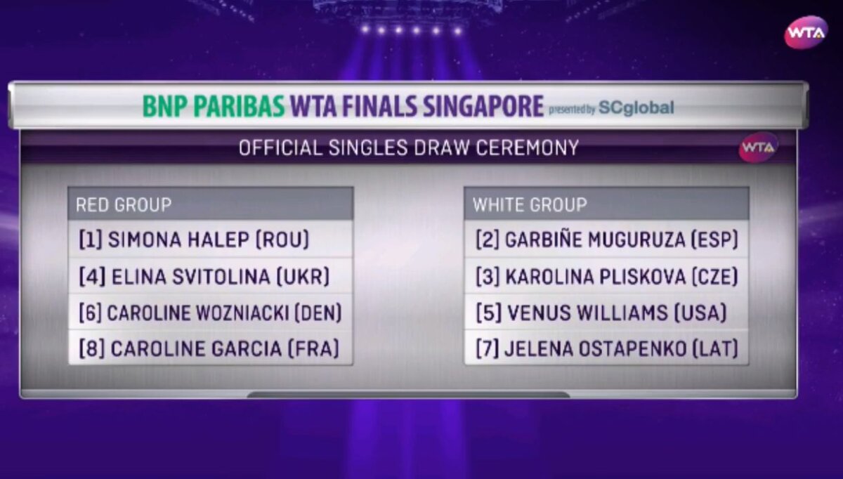 VIDEO / SIMONA HALEP LA SINGAPORE: jucătoarea noastră face parte din Grupa Roșie, cu Elina Svitolina, Caroline Wozniacki și Caroline Garcia!