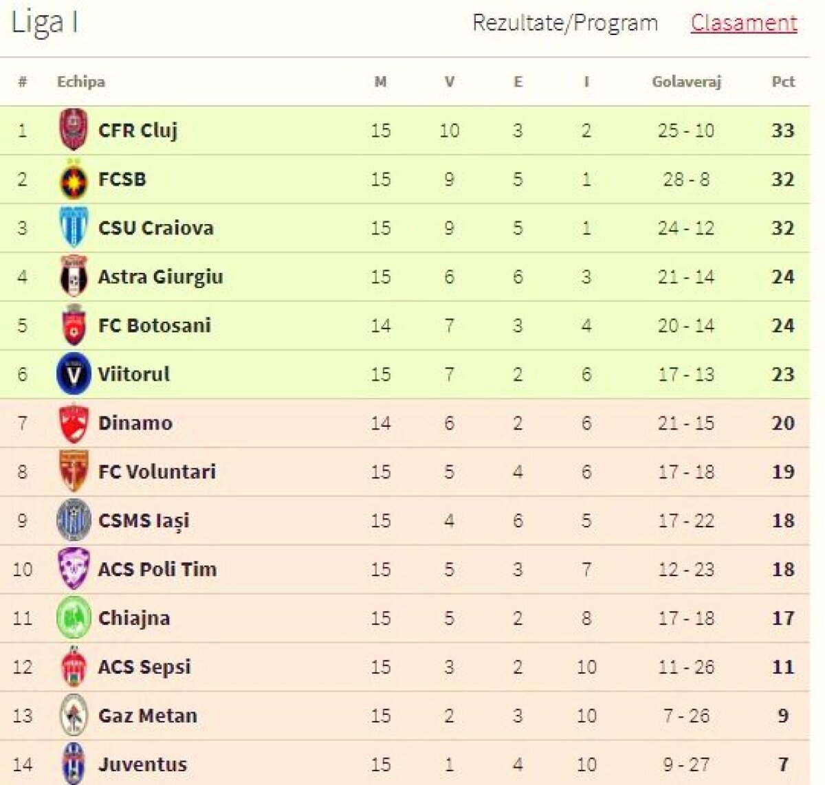 FOTO + VIDEO Inorogi, grifoni și fotbaliști » La 13 ani de la celebrul 8-1, FCSB i-a administrat Timișoarei încă o umilință istorică la 7 goluri diferență!