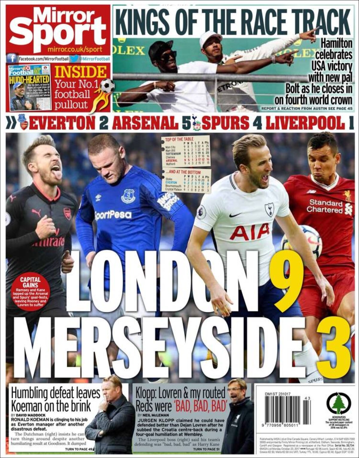 Ce scriu azi ziarele de sport din lume (23 octombrie 2017)