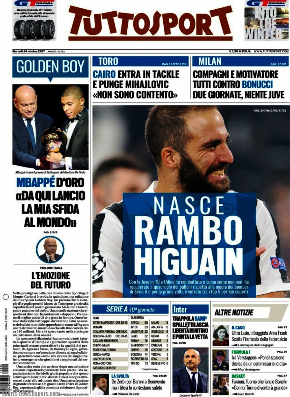 Ce scriu azi ziarele de sport din lume (24 octombrie 2017)