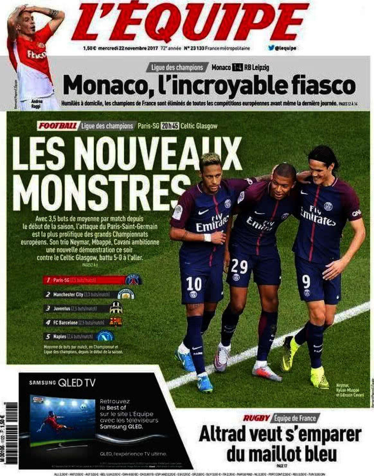 Ce scriu azi ziarele de sport din lume (22 noiembrie 2017)