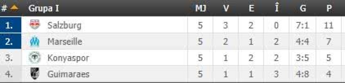  FOTO + VIDEO S-a terminat penultima etapă a grupelor Europa League: toate rezultatele + golurile sunt AICI » Ce echipe merg mai departe