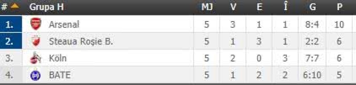  FOTO + VIDEO S-a terminat penultima etapă a grupelor Europa League: toate rezultatele + golurile sunt AICI » Ce echipe merg mai departe