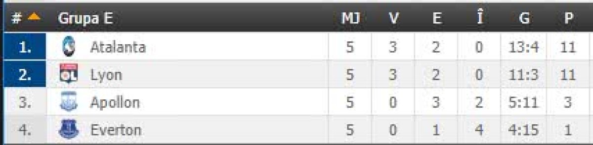  FOTO + VIDEO S-a terminat penultima etapă a grupelor Europa League: toate rezultatele + golurile sunt AICI » Ce echipe merg mai departe