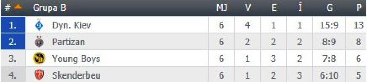 FOTO + VIDEO S-au încheiat toate meciurile din grupele Europa League » Toate echipele calificate în "16"-imi