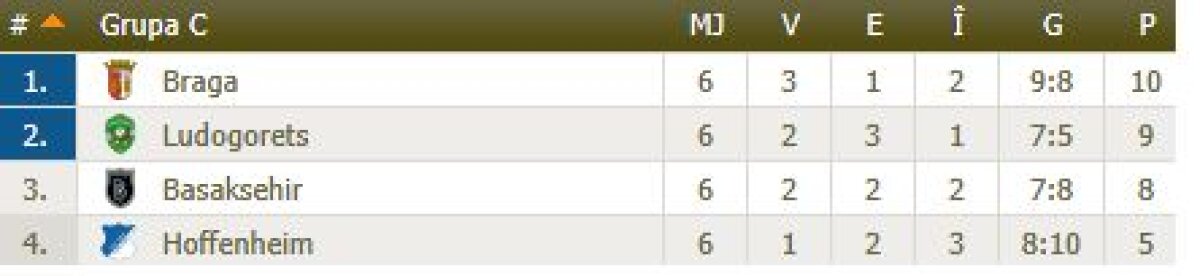 FOTO + VIDEO S-au încheiat toate meciurile din grupele Europa League » Toate echipele calificate în "16"-imi