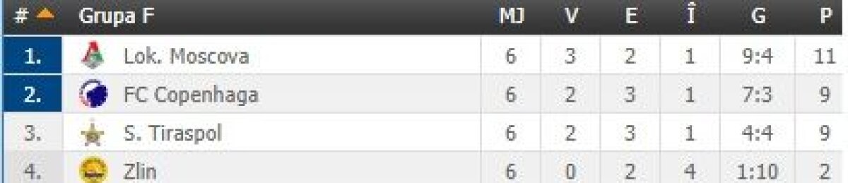 FOTO + VIDEO S-au încheiat toate meciurile din grupele Europa League » Toate echipele calificate în "16"-imi