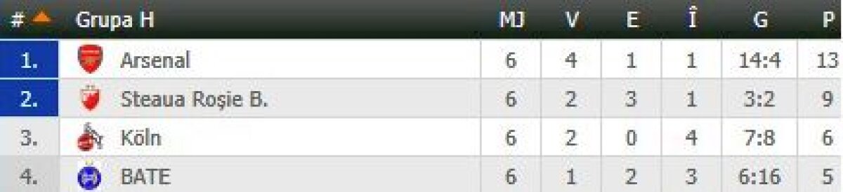 FOTO + VIDEO S-au încheiat toate meciurile din grupele Europa League » Toate echipele calificate în "16"-imi