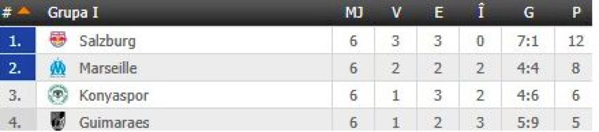 FOTO + VIDEO S-au încheiat toate meciurile din grupele Europa League » Toate echipele calificate în "16"-imi