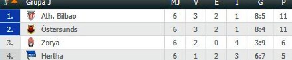 FOTO + VIDEO S-au încheiat toate meciurile din grupele Europa League » Toate echipele calificate în "16"-imi