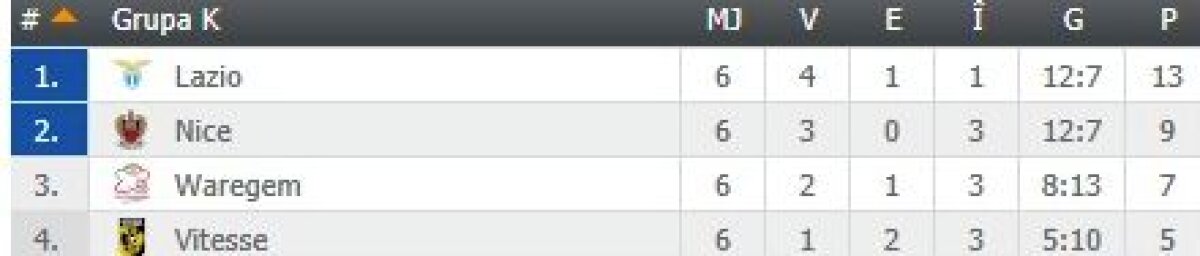 FOTO + VIDEO S-au încheiat toate meciurile din grupele Europa League » Toate echipele calificate în "16"-imi