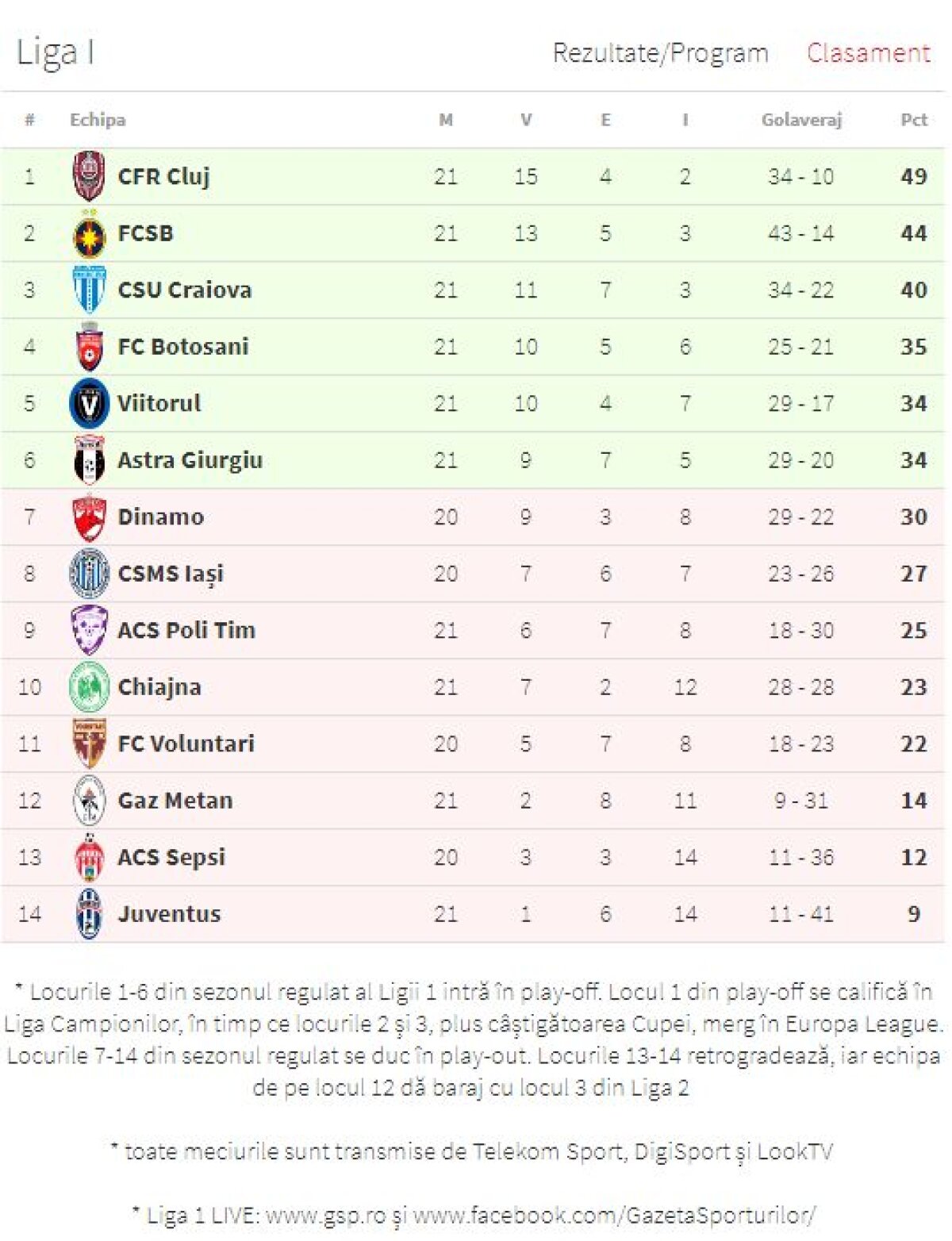 VIDEO+FOTO » Victorie la pas pentru FCSB! Roș-albaștrii înving pe terenul lui FC Botoșani, scor 3-0