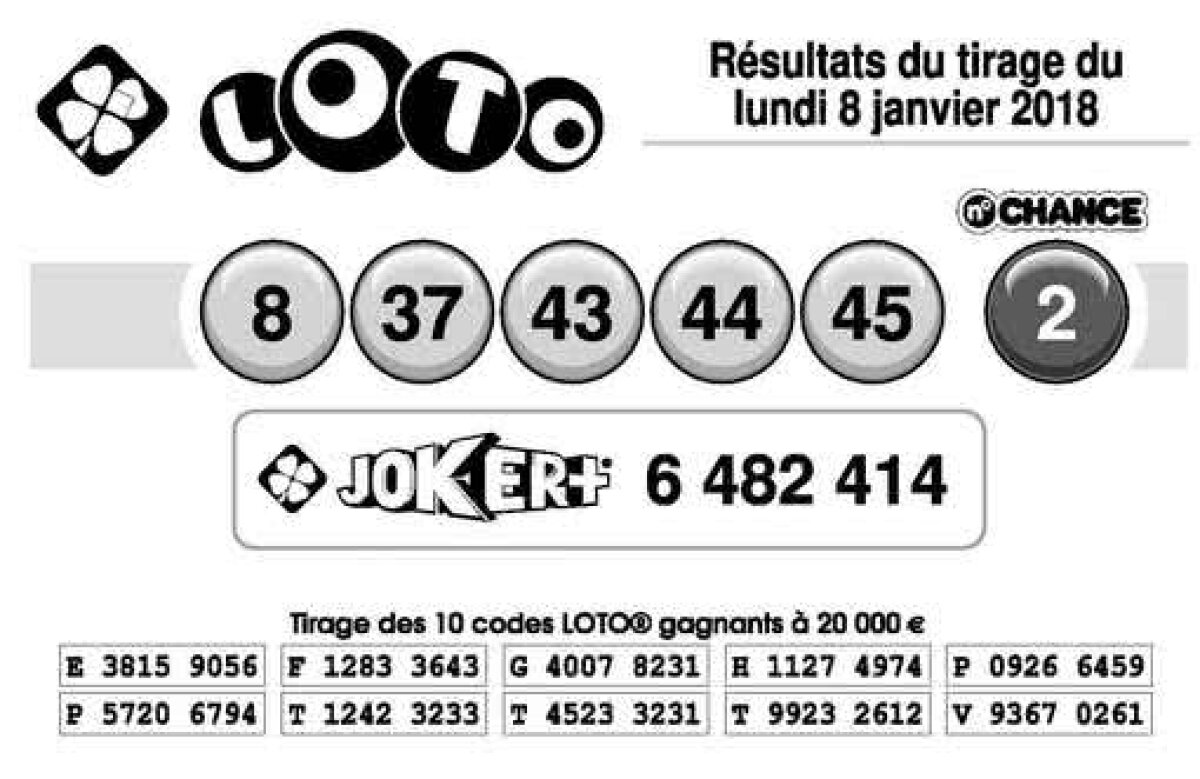 Haos în Franța după ce un magician a prezis numerele de la Loto! Reacția organizatorilor: combinația a fost interzisă