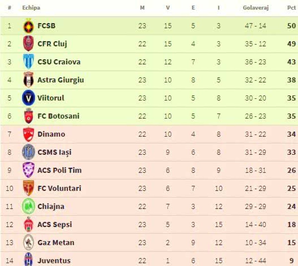 VIDEO+FOTO Lazio să mai întârzie un pic! » FCSB a învins cu emoții la Mediaș. Trupa lui Dică arată îngrijorător