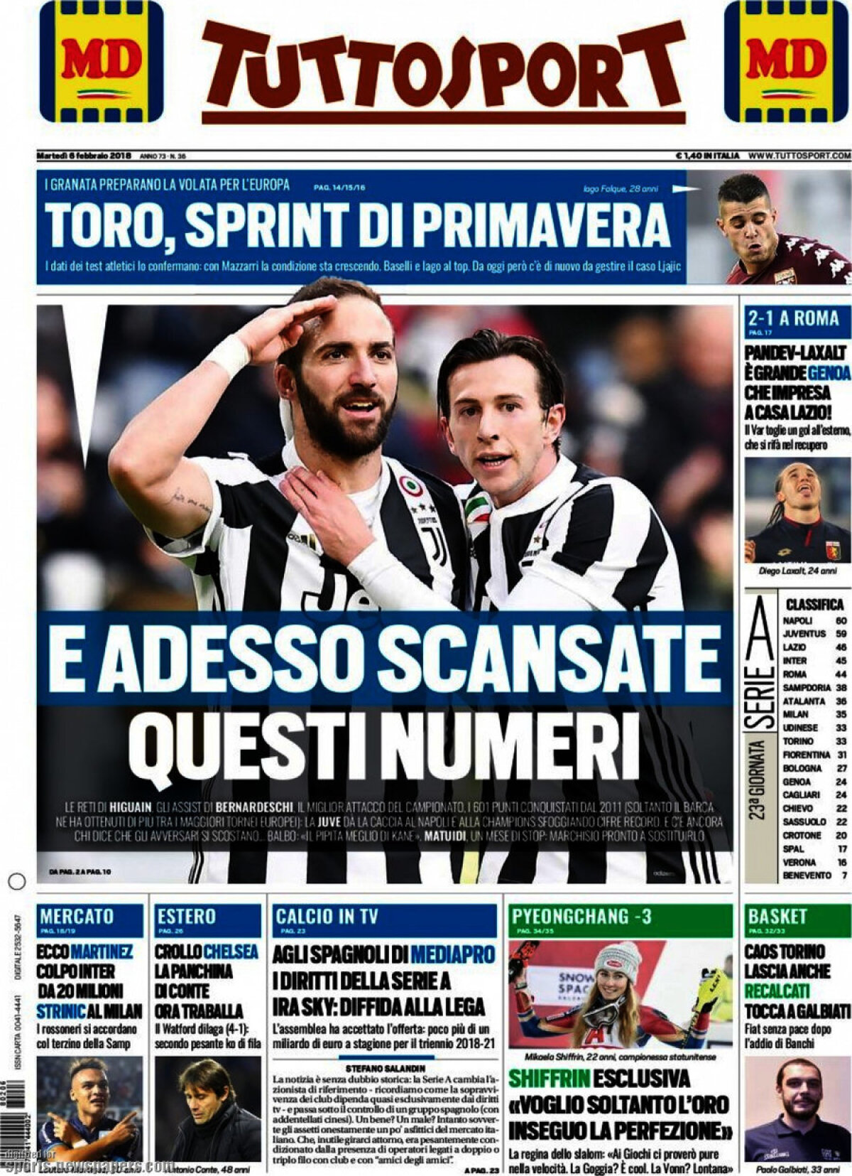 Ce scriu azi ziarele de sport din lume (6 februarie 2018)