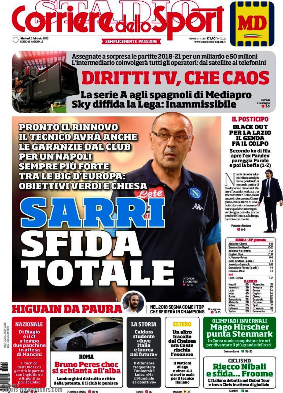 Ce scriu azi ziarele de sport din lume (6 februarie 2018)