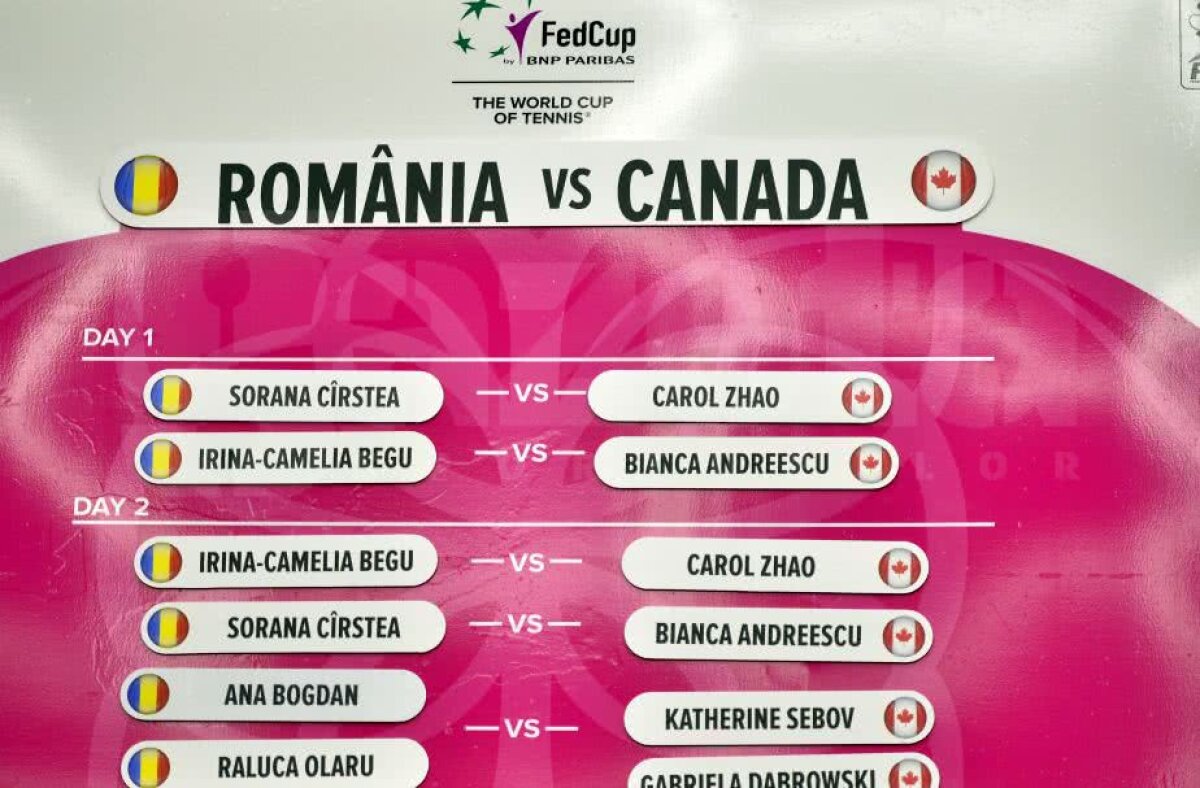 GALERIE FOTO FED CUP. S-a stabilit programul meciurilor din confruntarea România - Canada » Sorana Cîrstea joacă prima