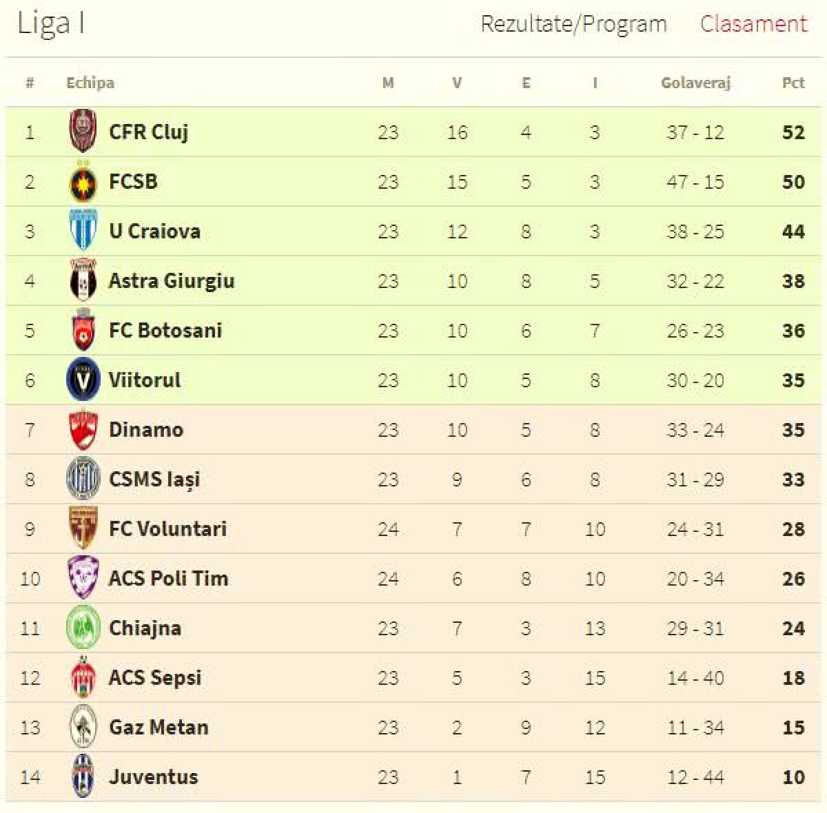 VIDEO+FOTO Goluri spectaculoase pe un stadion care stă să cadă: ACS Poli Timișoara - FC Voluntari 2-3