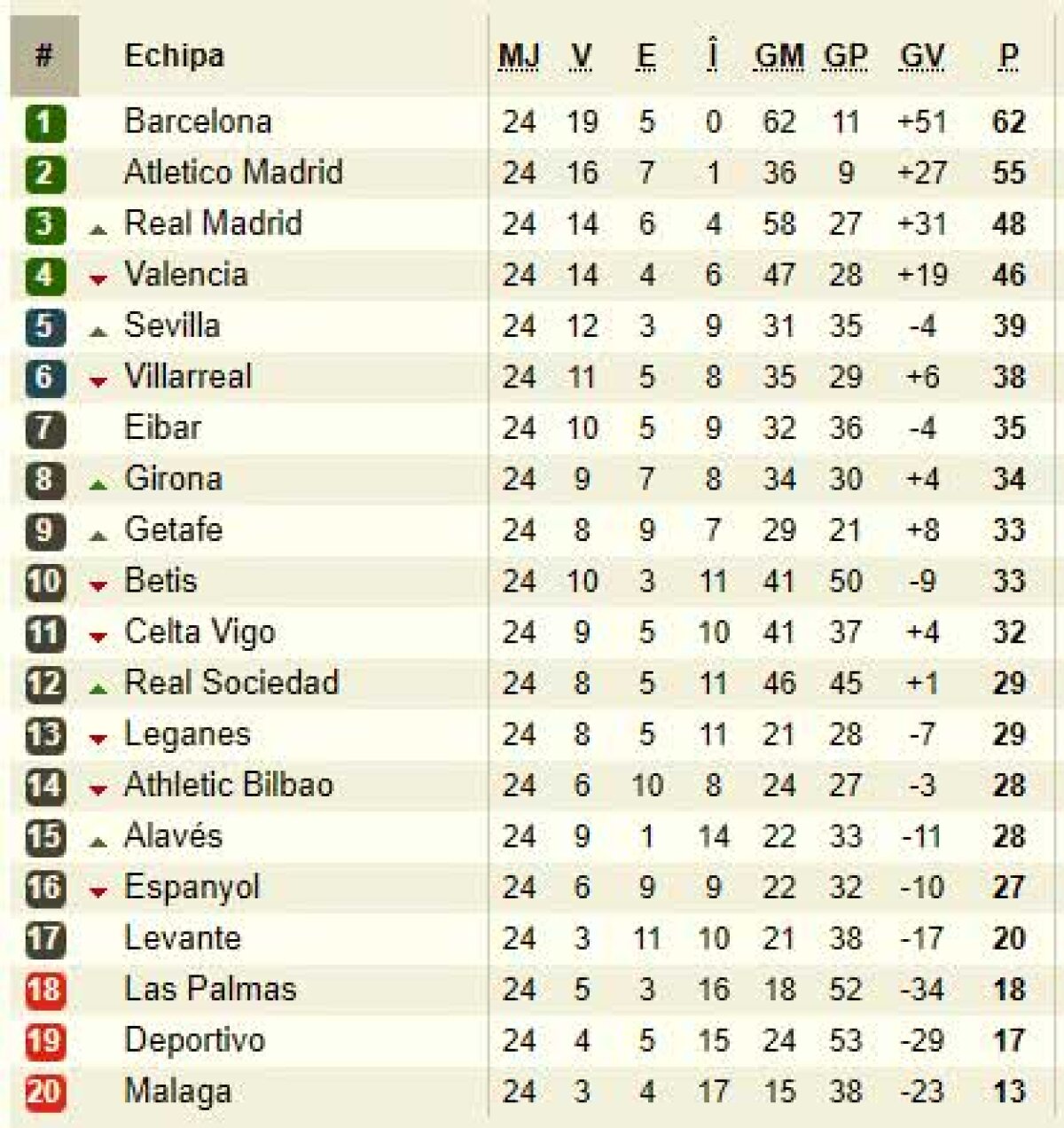 FOTO + VIDEO Real Madrid câștigă restanța cu Leganes, 3-1, și revine pe podium în La Liga » Madrilenii au revenit de la 0-1, dar s-au impus fără emoții 