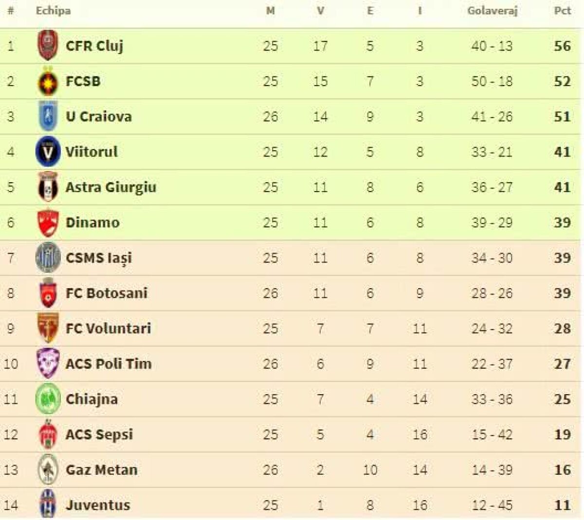 FOTO + VIDEO FC Botoșani - Gaz Metan 1-0 » Victorie degeaba