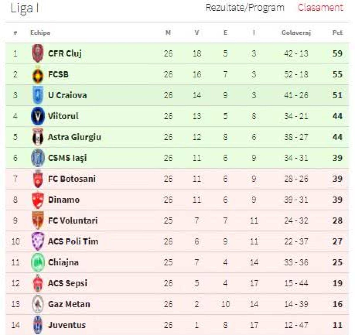 Concordia Chiajna - FC Voluntari, amânat cu 24 de ore » FOTO Situație HORROR! Cum arată terenul