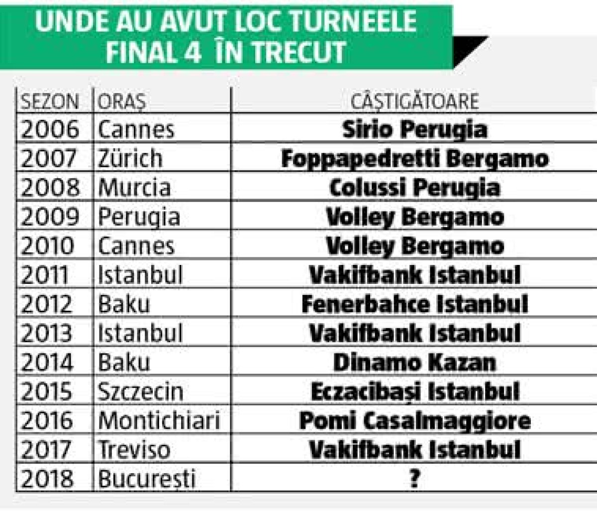 Fenomenul Blaj! Cum a ajuns echipa de Volei să organizeze Liga Campionilor la București