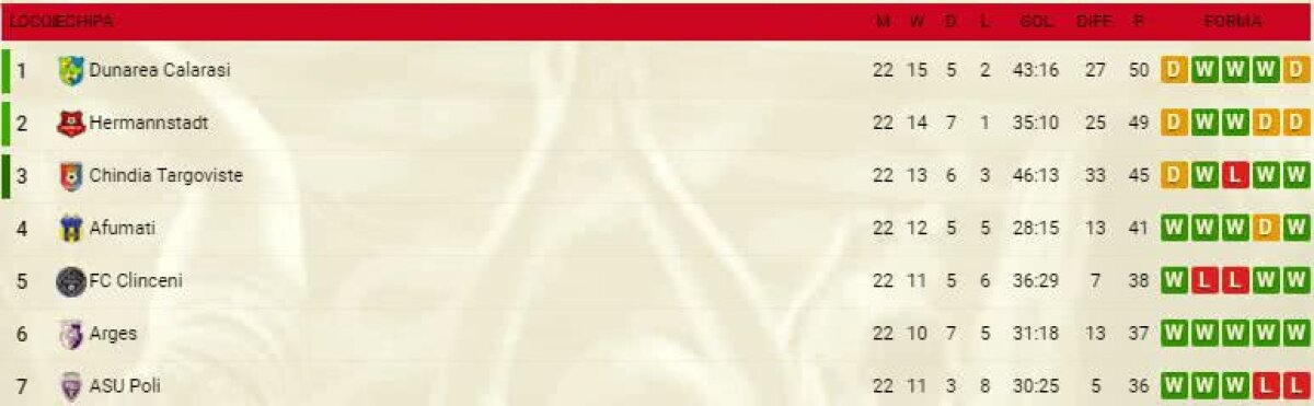 FOTO O formație din România le-a cerut fanilor să aleagă echipamentul pentru sezonul următor 