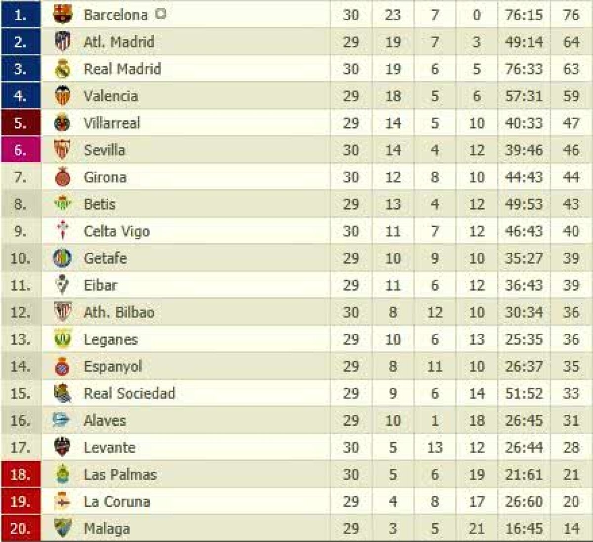 FOTO + VIDEO Revenire spectaculoasă a Barcelonei la Sevilla » Messi intră după pauză și punctează eroic în final!