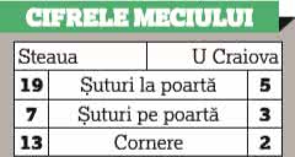 EXCLUSIV Amintiri savuroase ale lui Cârțu de la victoria fabuloasă din '89: "Dinamo ne-a premiat că am bătut-o pe Steaua"