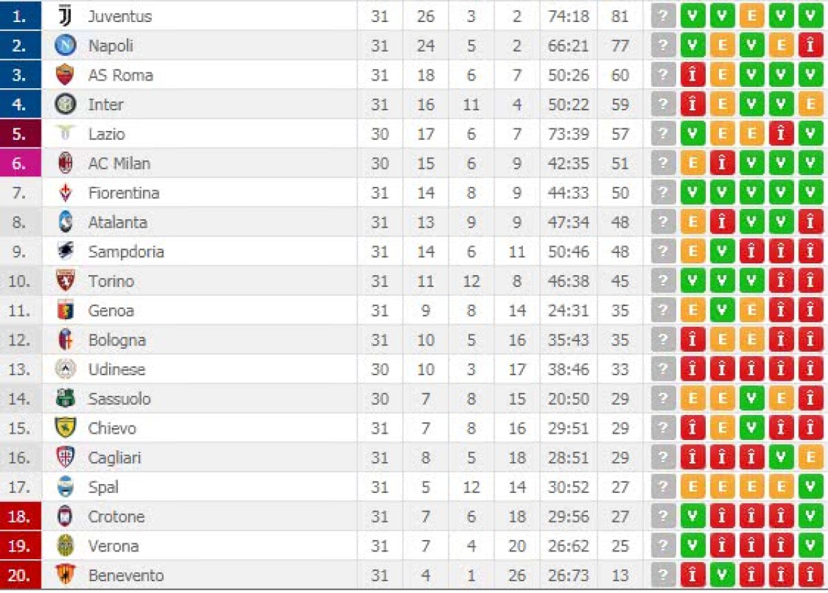VIDEO+FOTO Napoli câștigă dramatic, cu două goluri după minutul 89, și păstrează lupta la titlu deschisă