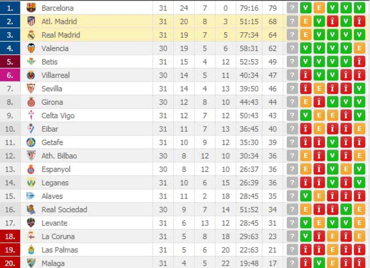 VIDEO + FOTO Real Madrid - Atletico 1-1, egal pentru Barcelona » Vezi reușitele lui Ronaldo și Griezmann!