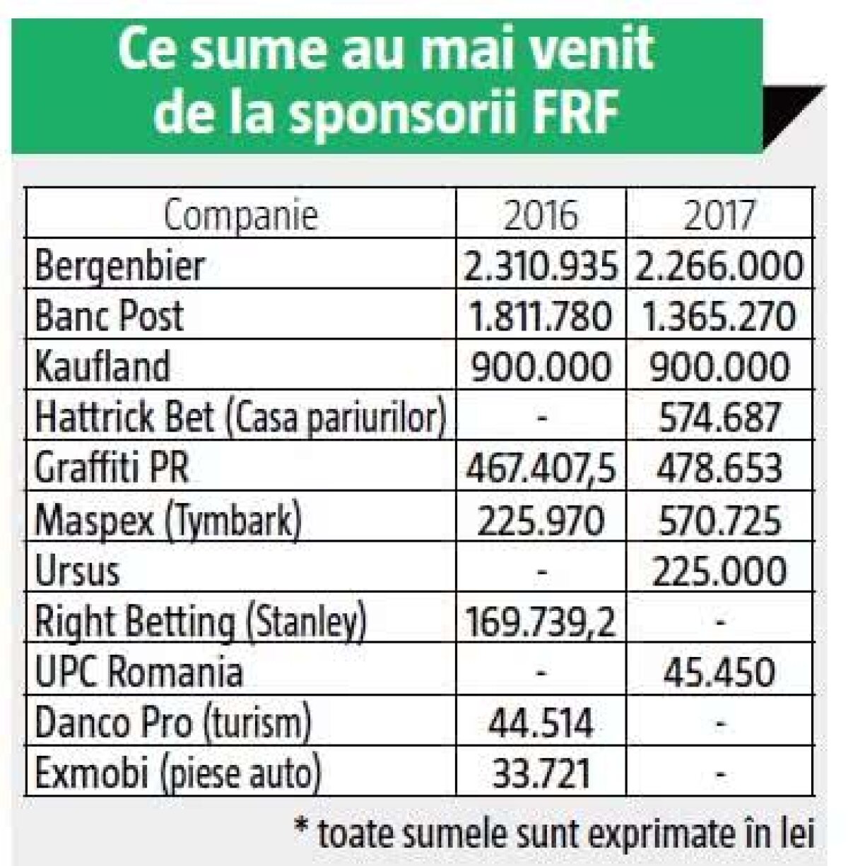 EXCLUSIV 60.000 de euro de la Burleanu pentru omul său! Noi nereguli mari la FRF: comisioane consistente din contractele instituției
